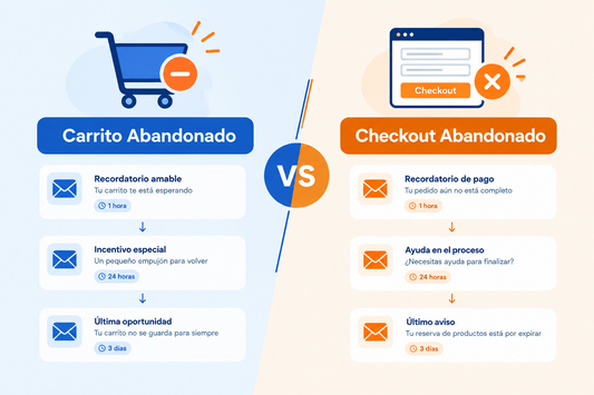 Carrito abandonado vs. checkout abandonado: guía de flujos de email (2026)